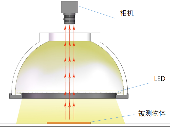 1621160565128136.png image.png
